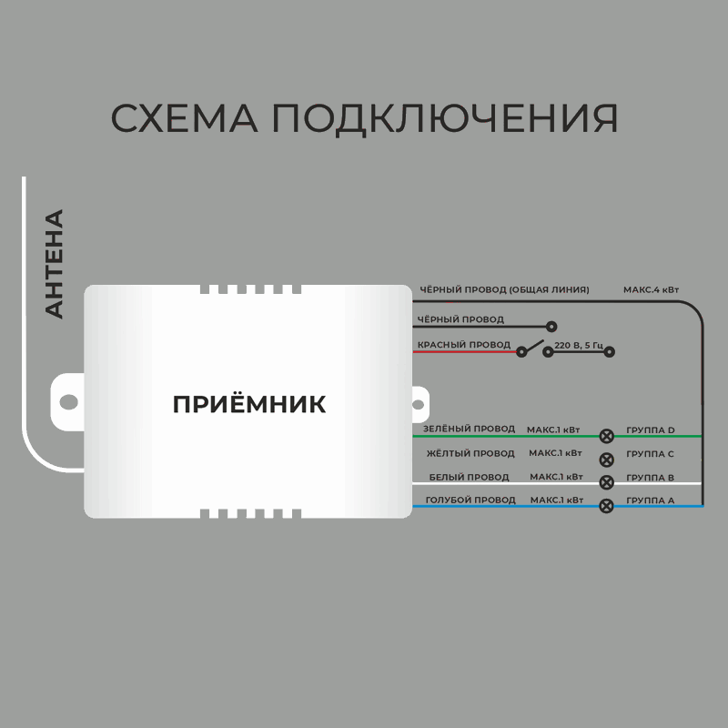 Пульт дистанционного управления (220V, 4 канала, пакет, без батарейки) SPF22-04