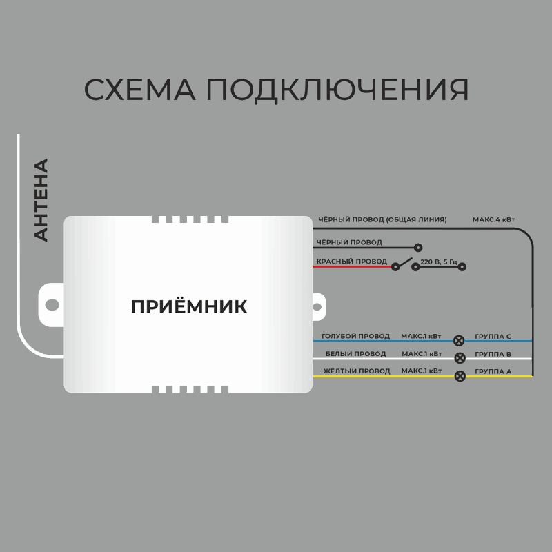 Пульт дистанционного управления (220V, 3 канала, пакет, без батарейки) SPF22-04 (аналог 13265)